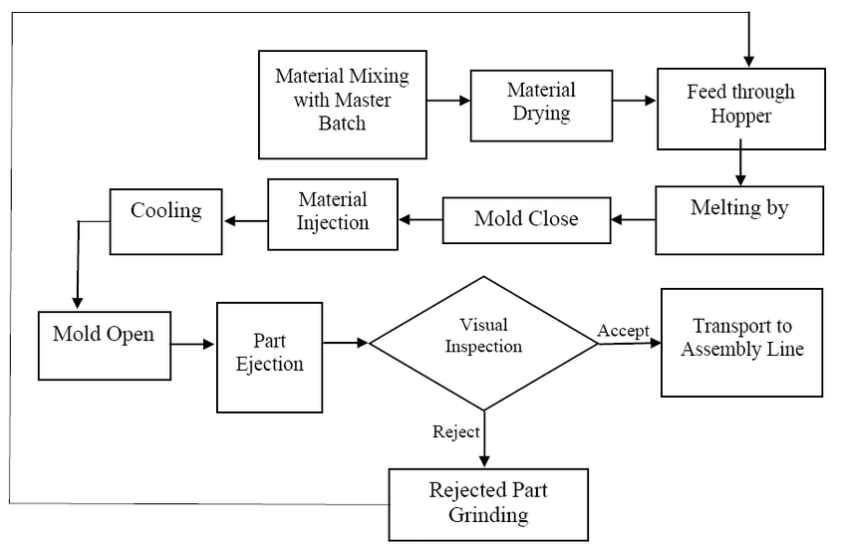 Injection Molding Service One-Stop Services