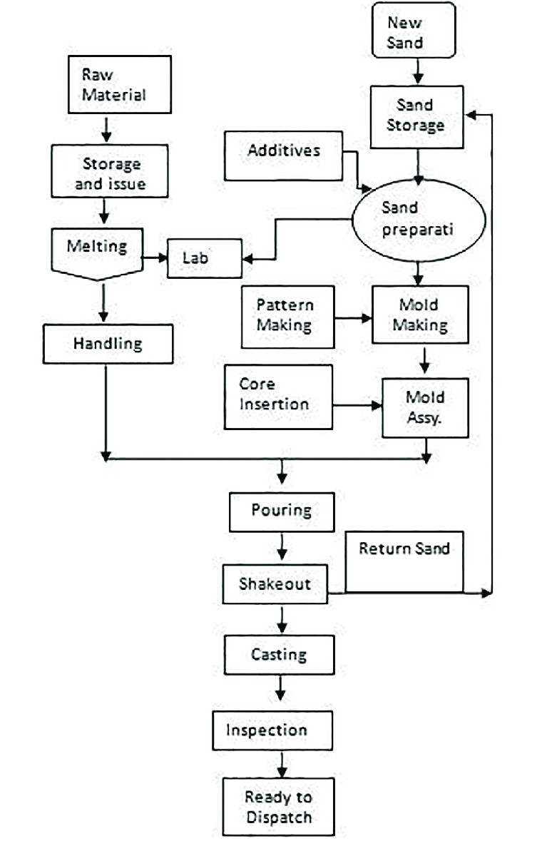 Metal Mold One-Stop Services